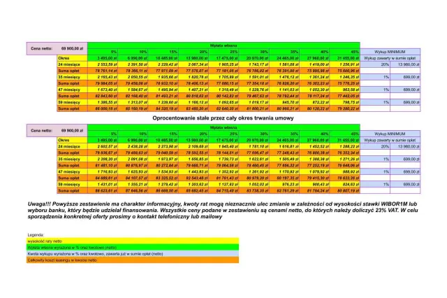FORD Transit Custom L2 Trail