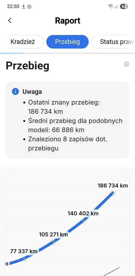 JEEP Compass 1.6 MJD Longitude FWD S&S