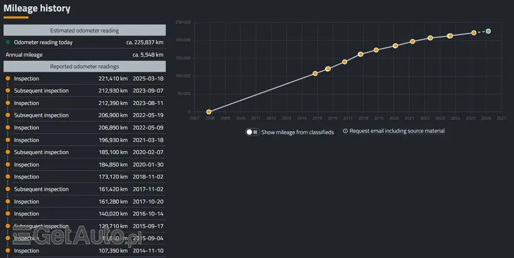 RENAULT Trafic II L2H1 