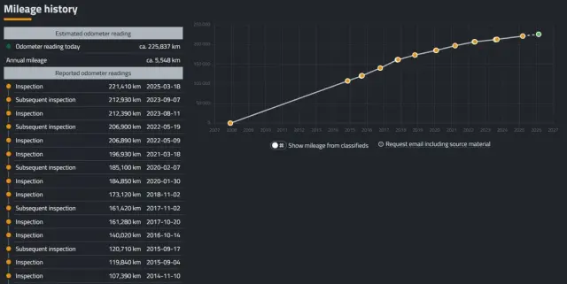 RENAULT Trafic II L2H1 