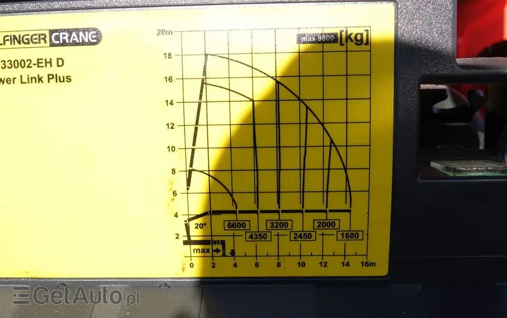 RENAULT C 430 / 8x4 / SKRZYNIOWY 7 M + HDS PALFINGER 33002 -wysów: 14,5 M / UDŹWIG 9800 KG / STEROWANIE RADIOWE / ROTATOR / EURO 6 