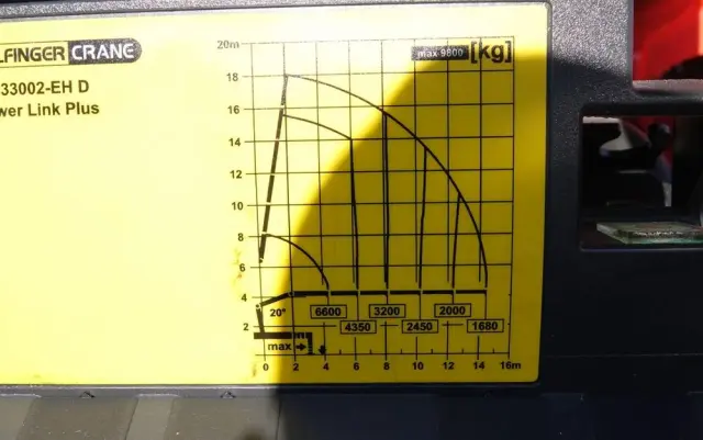 RENAULT C 430 / 8x4 / SKRZYNIOWY 7 M + HDS PALFINGER 33002 -wysów: 14,5 M / UDŹWIG 9800 KG / STEROWANIE RADIOWE / ROTATOR / EURO 6 