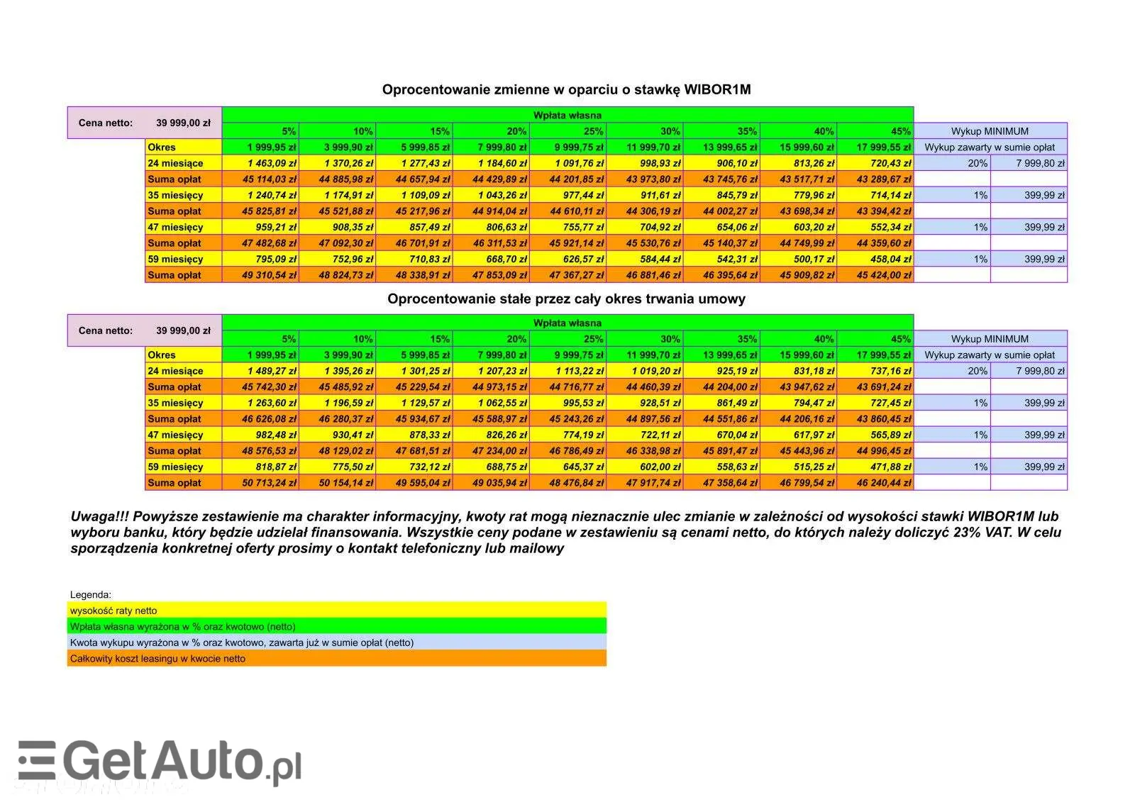 FORD Transit Custom L2 Sport