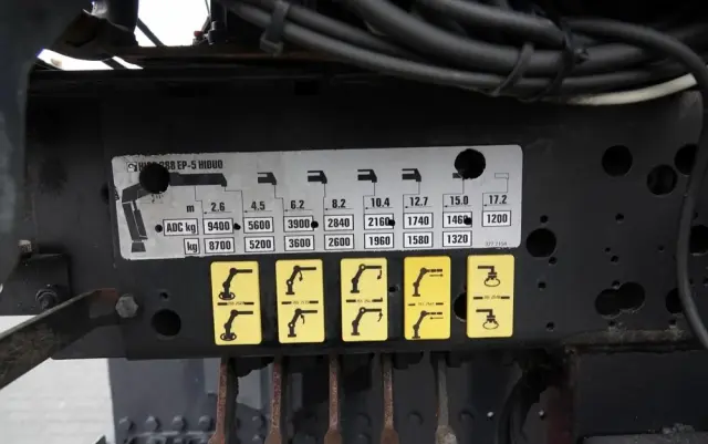 MAN MAN TGS 35.480 / 8x4 / HDS HIAB 288 EP-5 wysów : 12.7 M / SKRZYNIOWY - 7,4 M / UDŹWIG : 9400 KG / EURO 6 / STEROWANIE RADIOWE 