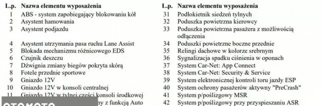 VOLKSWAGEN T-Roc 1.5 TSI ACT Premium DSG