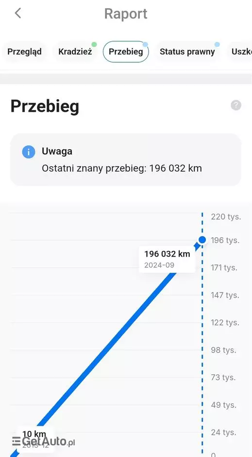 FORD S-Max 2.0 TDCi DPF Titanium