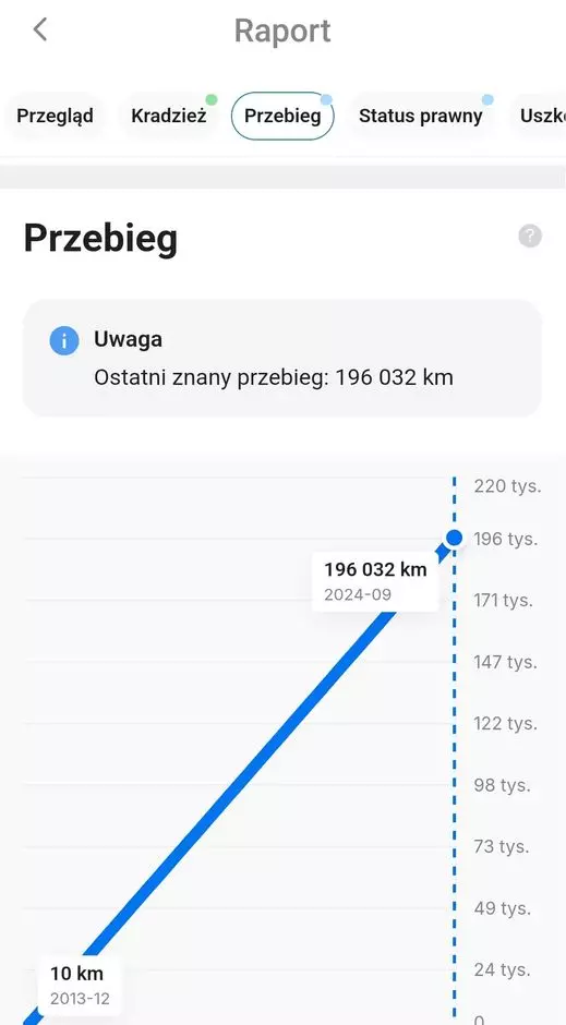 FORD S-Max 2.0 TDCi DPF Titanium