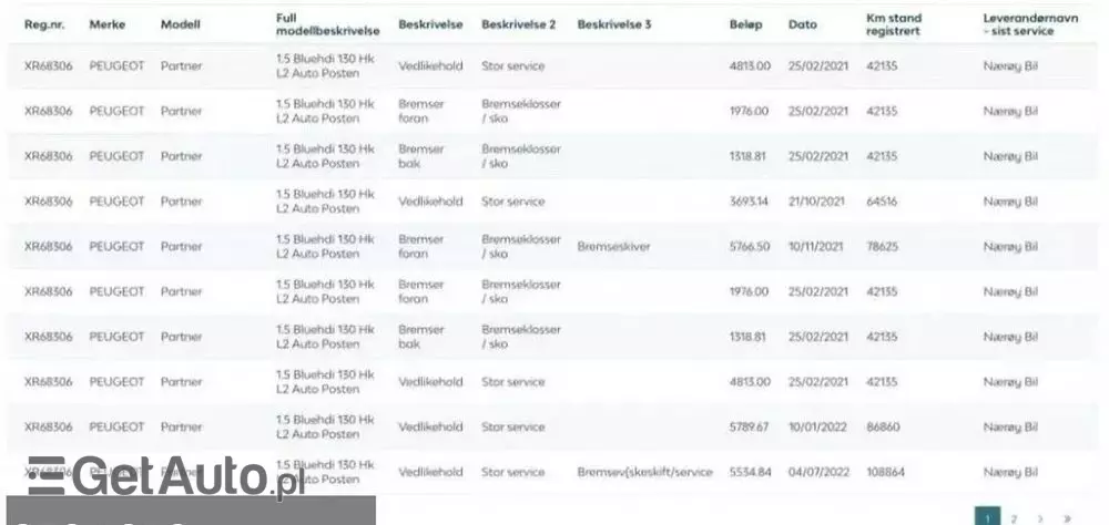 PEUGEOT Partner 1.5 BlueHDi MR`19 E6.2 2.4t 