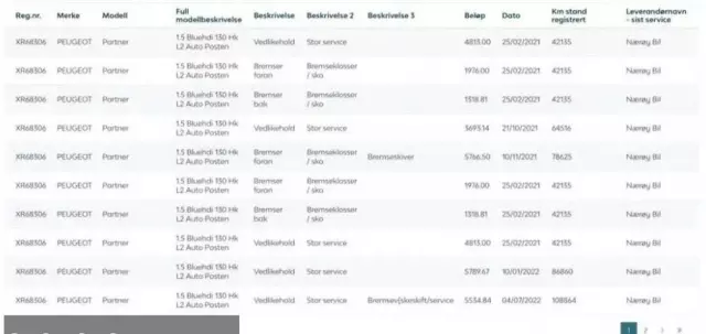 PEUGEOT Partner 1.5 BlueHDi MR`19 E6.2 2.4t 