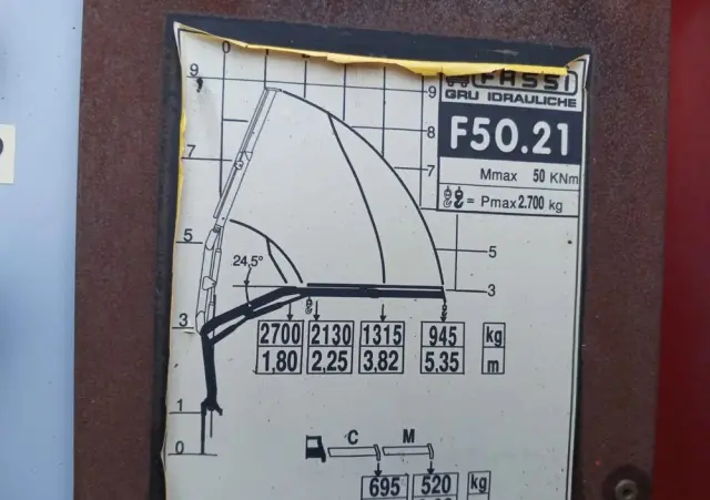 RENAULT Premium  / HDS / SKRZYNIA/ STAN BARDZO DOBRY / UDOKUMENTOWANY PRZEBIEG RENAULT TRUCKS FRANCJA 