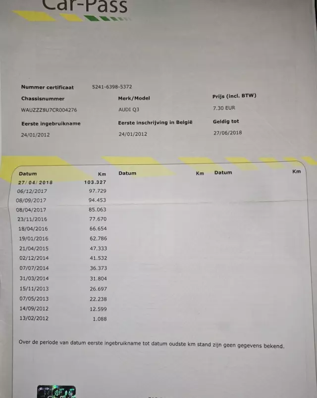 AUDI Q3 2.0 TDI Quattro Prime Line S tronic