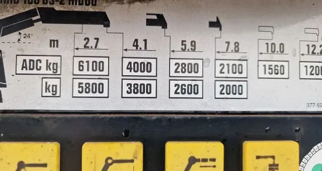 RENAULT Kerax 410DXI 6x4 HIAB 166 z Pilot 