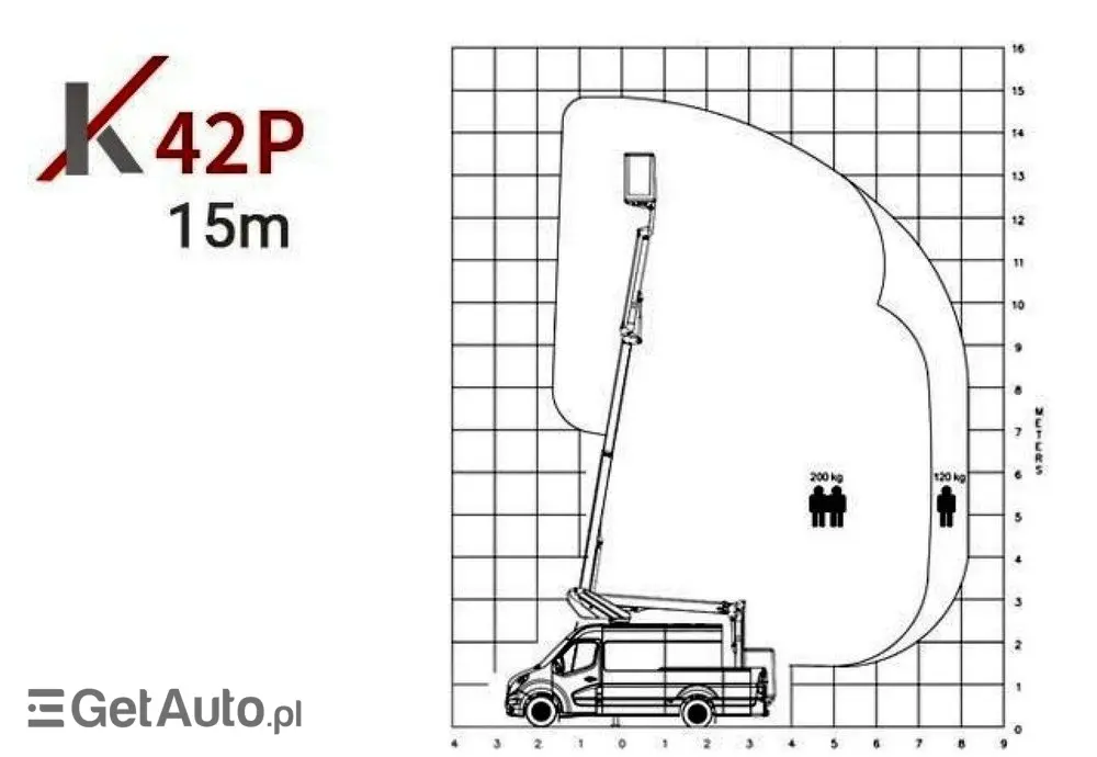 MERCEDES-BENZ Sprinter Zwyżka Podnośnik Koszowy KLUBB K42P UDT WUMAG GSR 
