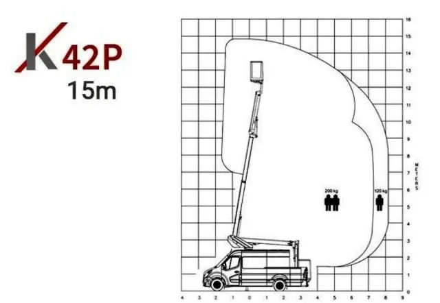 MERCEDES-BENZ Sprinter Zwyżka Podnośnik Koszowy KLUBB K42P UDT WUMAG GSR 