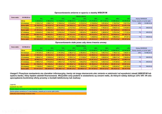 PEUGEOT Boxer L2H2 Grip