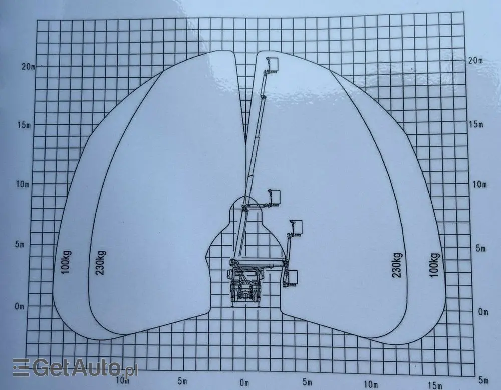 MERCEDES-BENZ Atego 718 E6 4x4 Zwyżka PALFINGER P210 BK Podnośnik Koszowy 