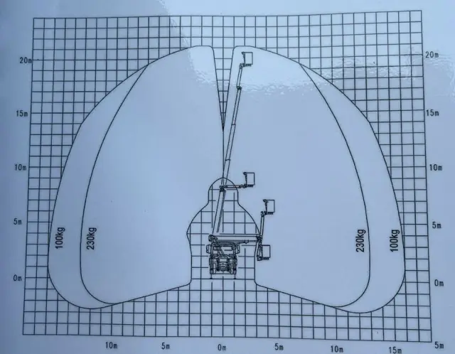 MERCEDES-BENZ Atego 718 E6 4x4 Zwyżka PALFINGER P210 BK Podnośnik Koszowy 