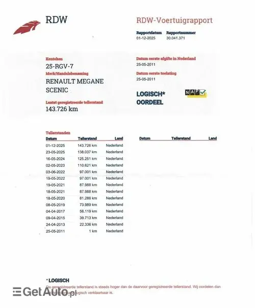RENAULT Scenic 