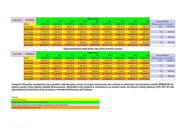 FORD Transit Custom L2 Sport