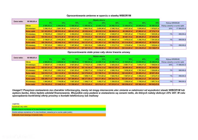 PEUGEOT Boxer 335 L2 Pro