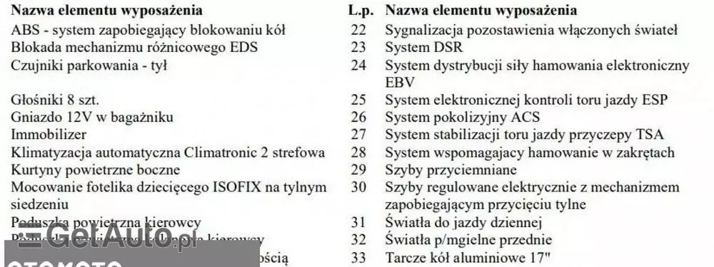 SKODA Octavia 1.4 TSI Elegance