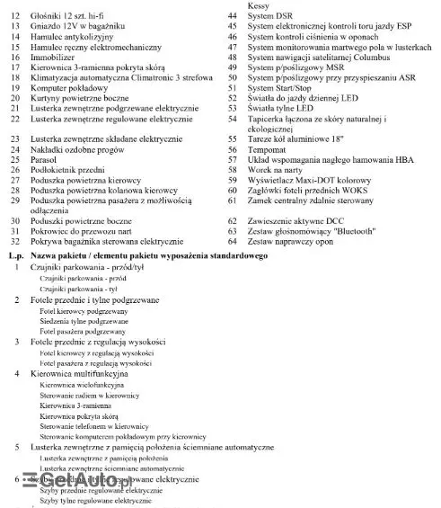 SKODA Octavia 1.6 TDI 4x4 Style