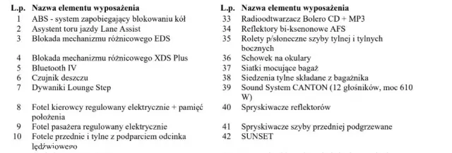 SKODA Octavia 1.6 TDI 4x4 Style