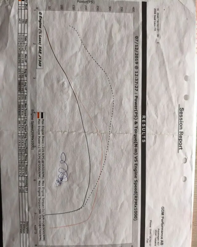 SEAT Leon 2.0 T FSI FR