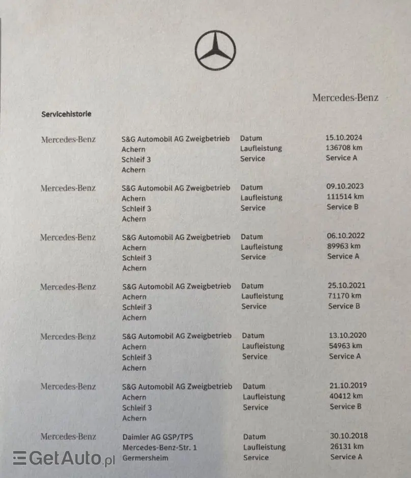 MERCEDES-BENZ Klasa C 200 9G-TRONIC Avantgarde