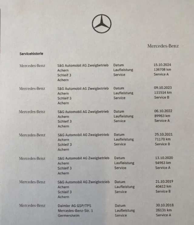 MERCEDES-BENZ Klasa C 200 9G-TRONIC Avantgarde