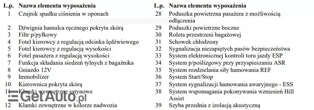 PEUGEOT 308 1.2 PureTech Active S&S