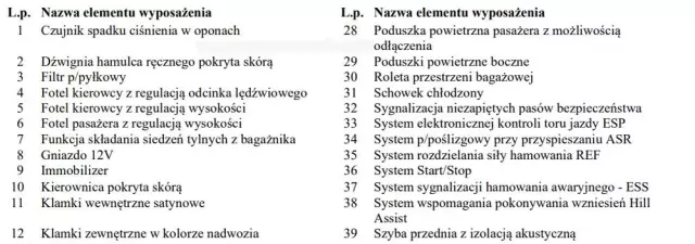 PEUGEOT 308 1.2 PureTech Active S&S