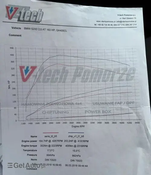 BMW Seria 5 