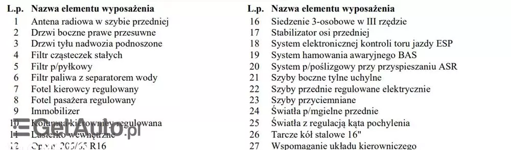 MERCEDES-BENZ Vito 116 CDI 4MATIC Tourer Lang EDITION