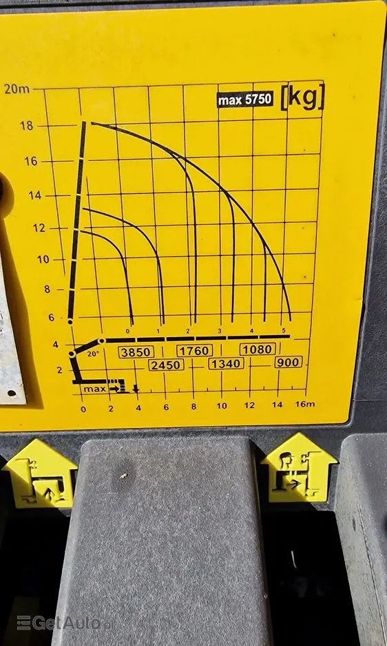 RENAULT C380 Hds 15m Pilot skrzynia/kiper 