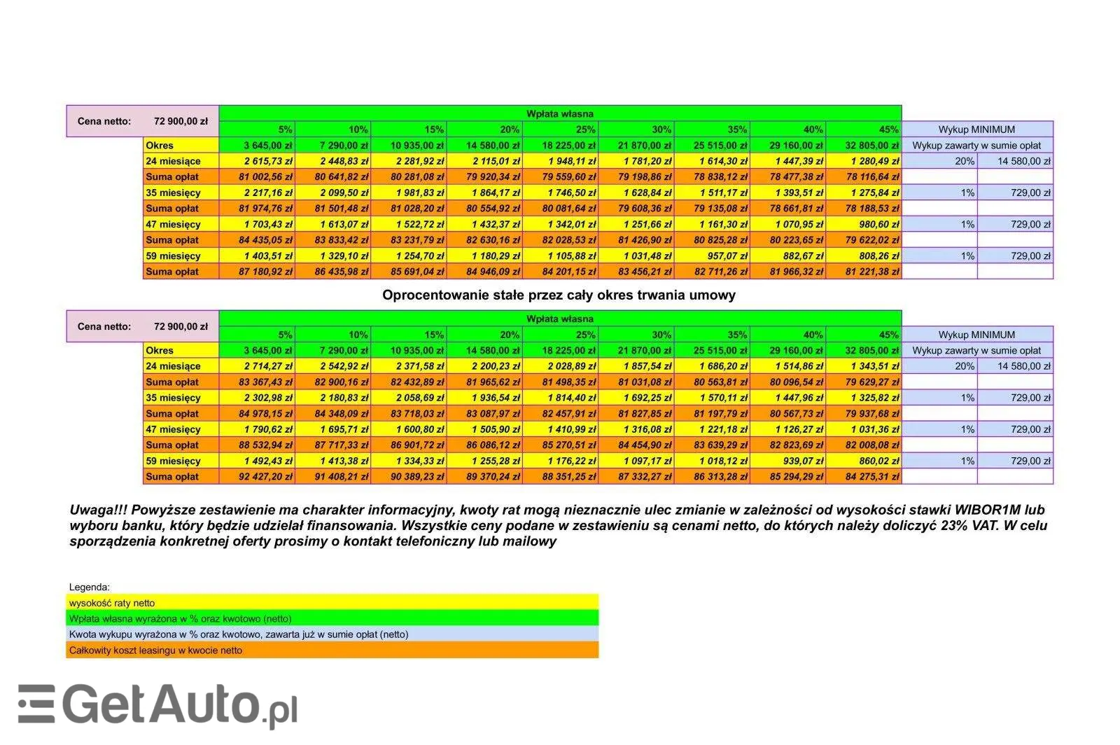 FORD Transit L3H2 Trail