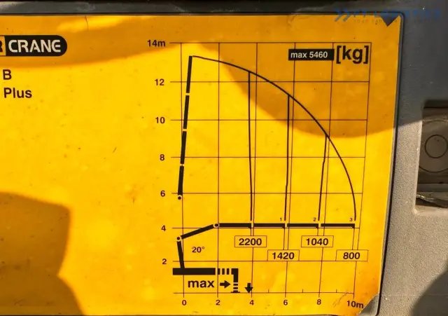 MAN TGX 26.480 6X2 / HDS PALFINGER PK9002-EH B / Opony 80% Michelin / Stan BDB 