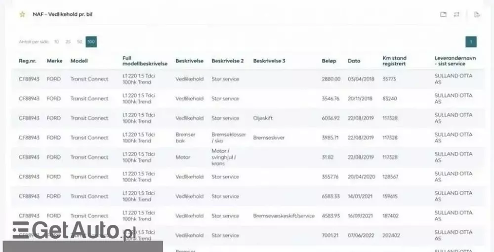 FORD Transit connect l1h1 