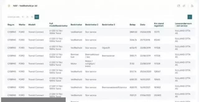 FORD Transit connect l1h1 