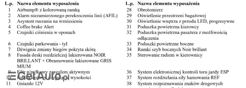 CITROËN C3 1.2 PureTech Shine