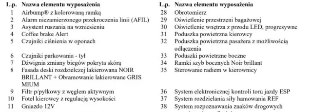 CITROËN C3 1.2 PureTech Shine
