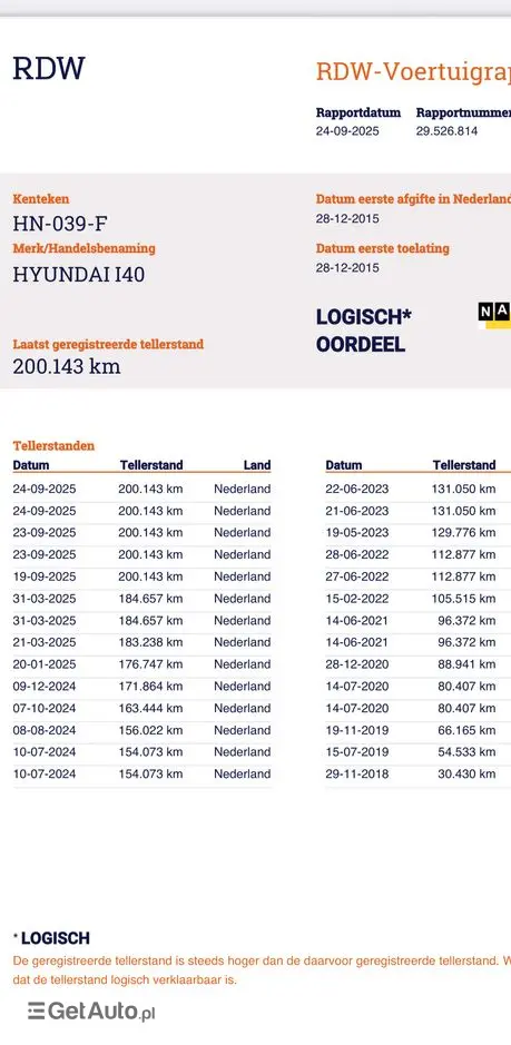 HYUNDAI I40 1.7 CRDi Comfort +