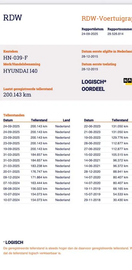 HYUNDAI I40 1.7 CRDi Comfort +