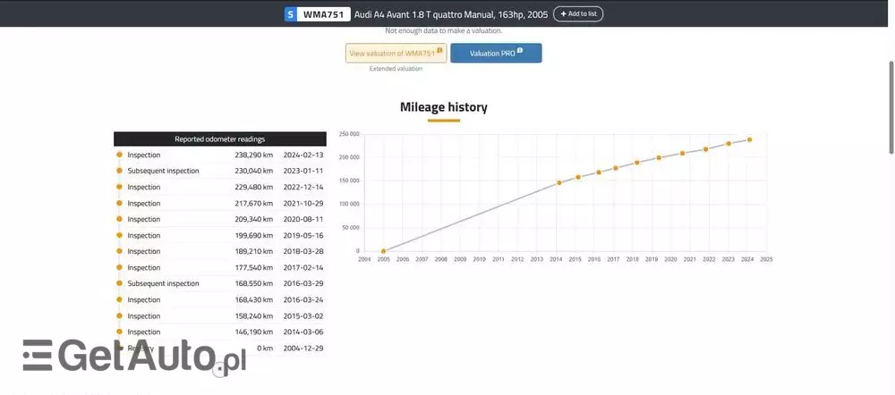AUDI A4 Avant 1.8 T quattro