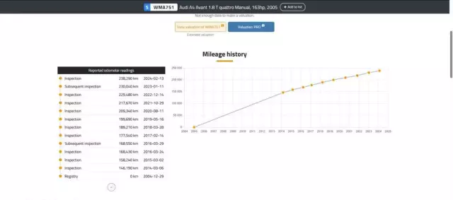 AUDI A4 Avant 1.8 T quattro