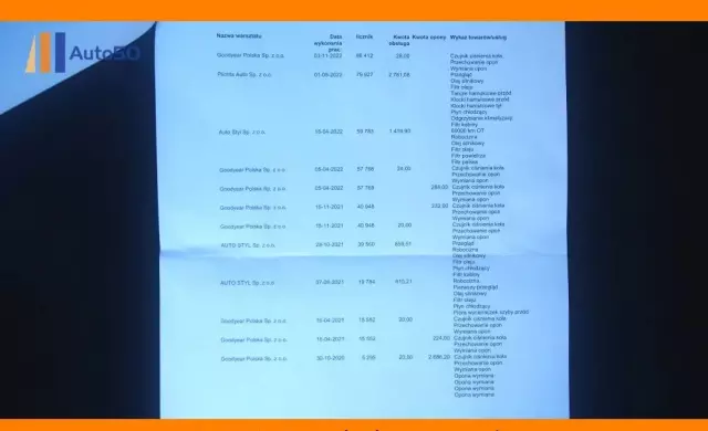 FORD Kuga 1.5 EcoBlue FWD Titanium