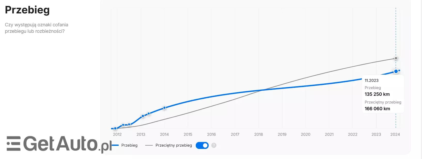 LANCIA Delta Platinum Sportronic