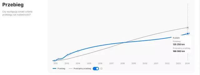 LANCIA Delta Platinum Sportronic