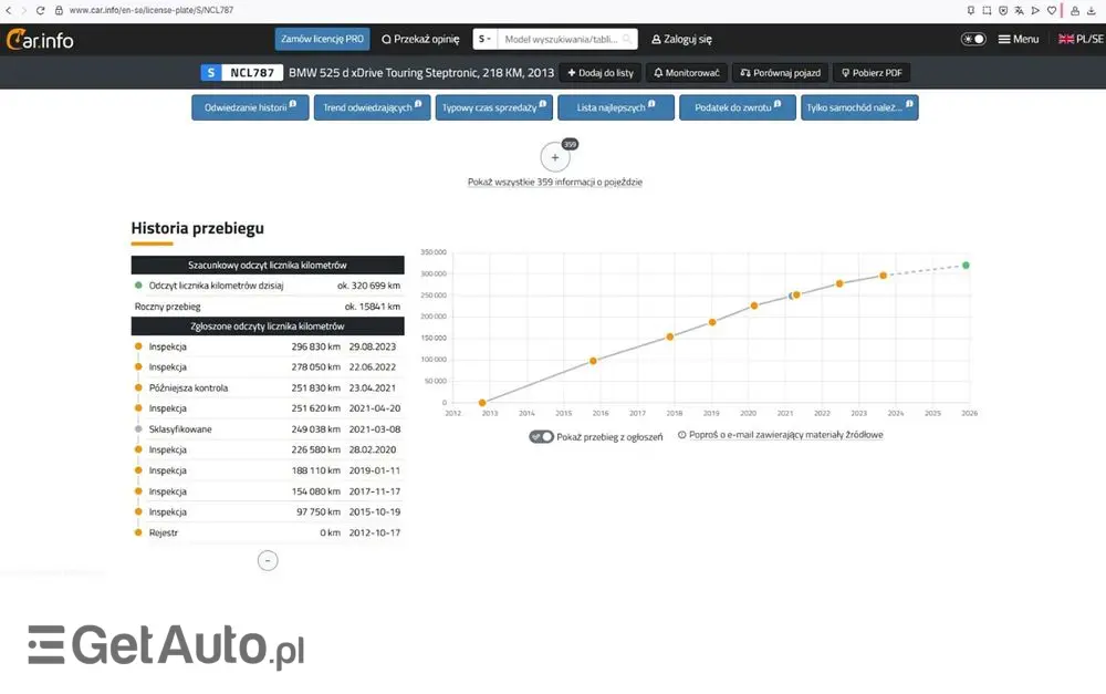 BMW Seria 5 525d xDrive Sport-Aut