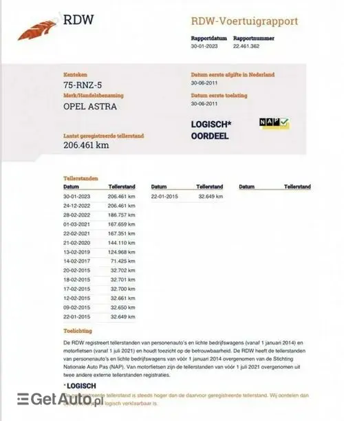 OPEL Astra 